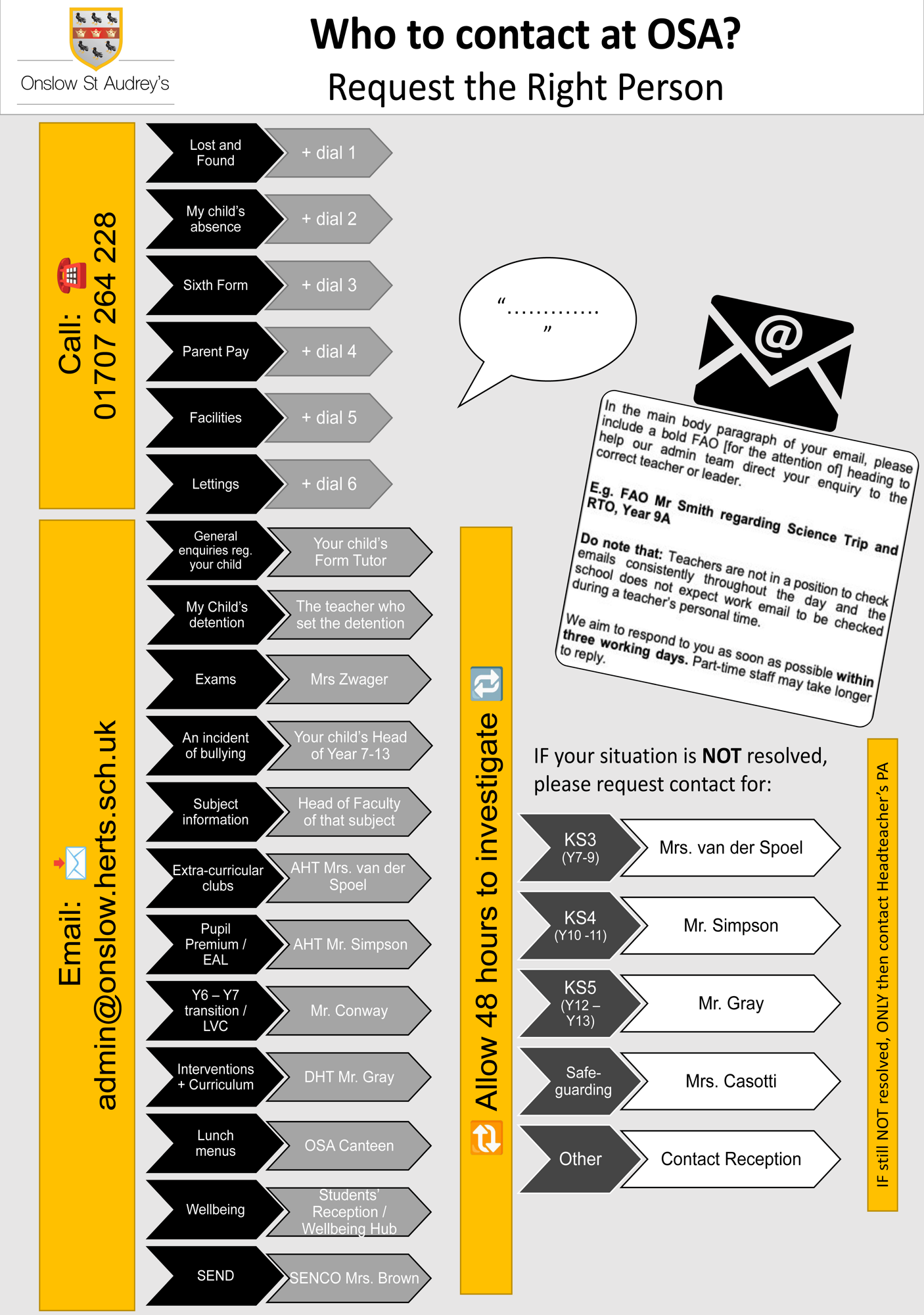 Flowchart (1) Page 3
